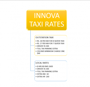 INNOVA