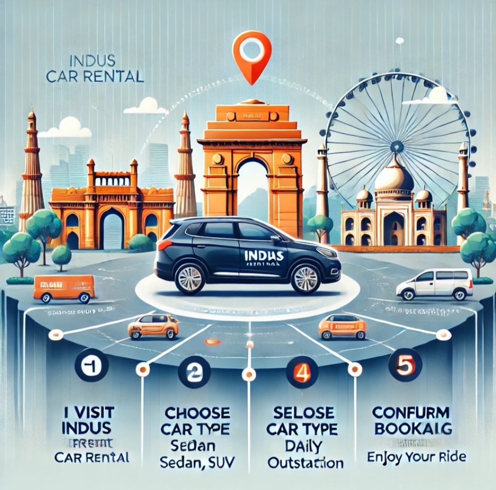 How to Hire a Car in India with Indus Car Rental 1 1000057426